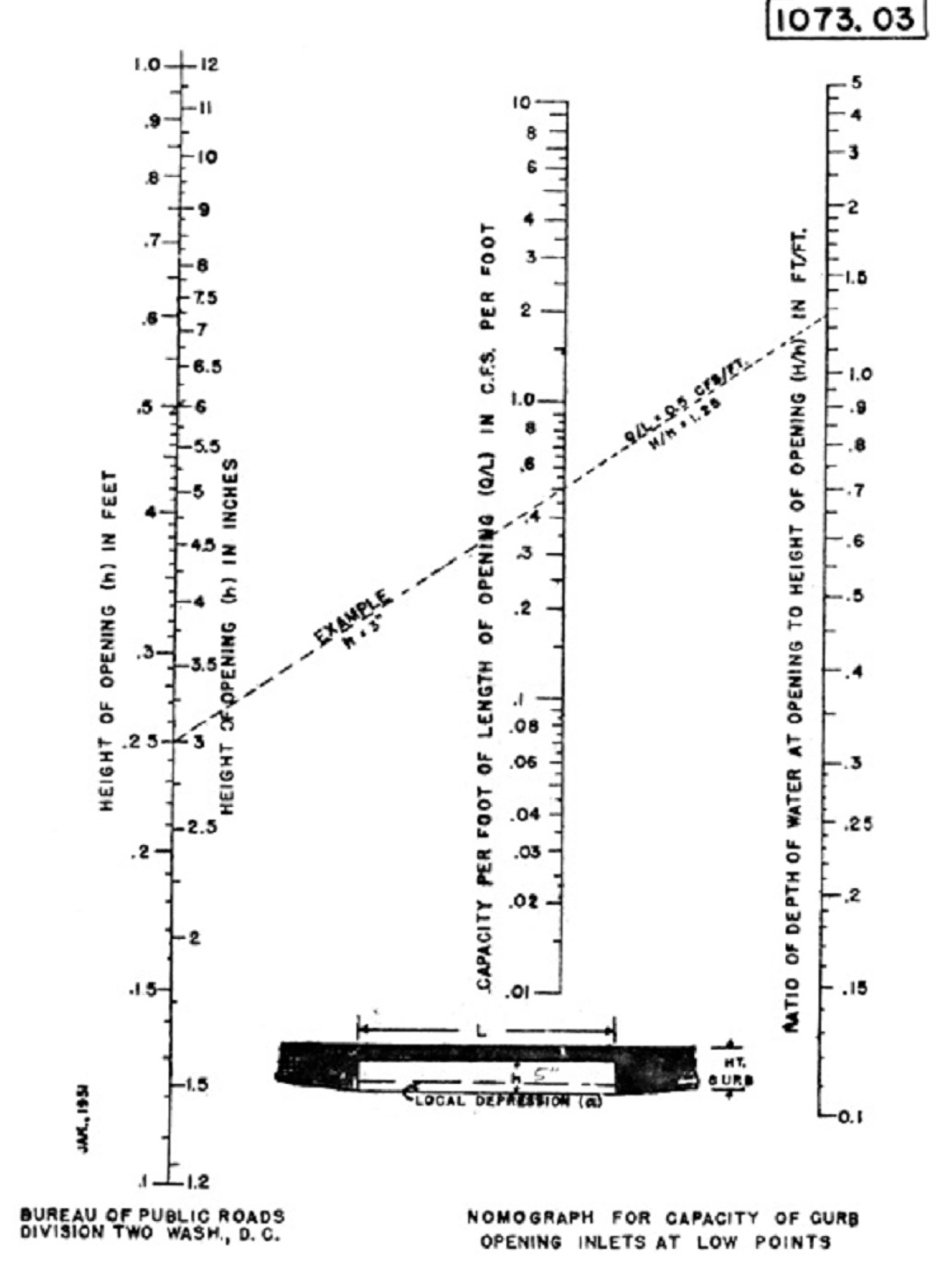 Culvert Design Herrick Home Page